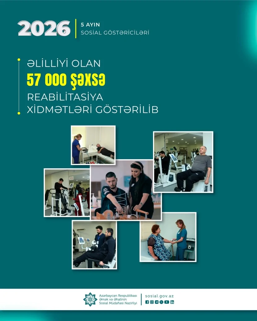 Yanvar-may aylarında əlilliyi olan 57 min şəxsə reabilitasiya xidmətləri göstərilib